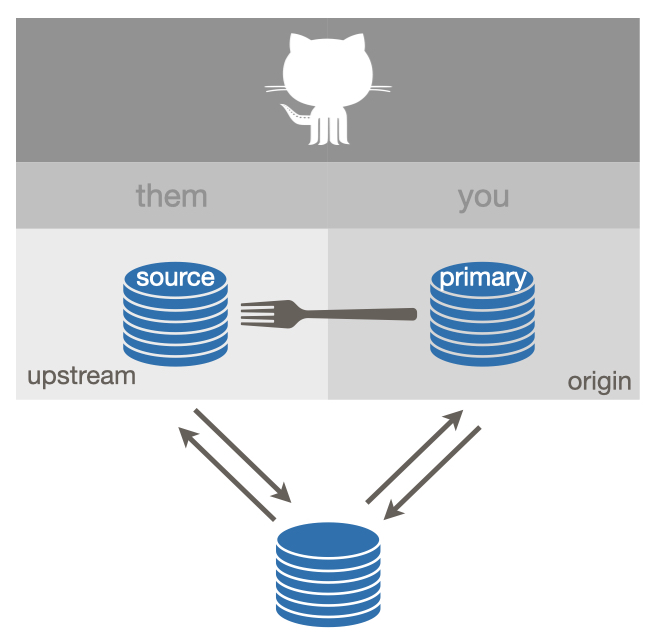 Setup described as "fork"