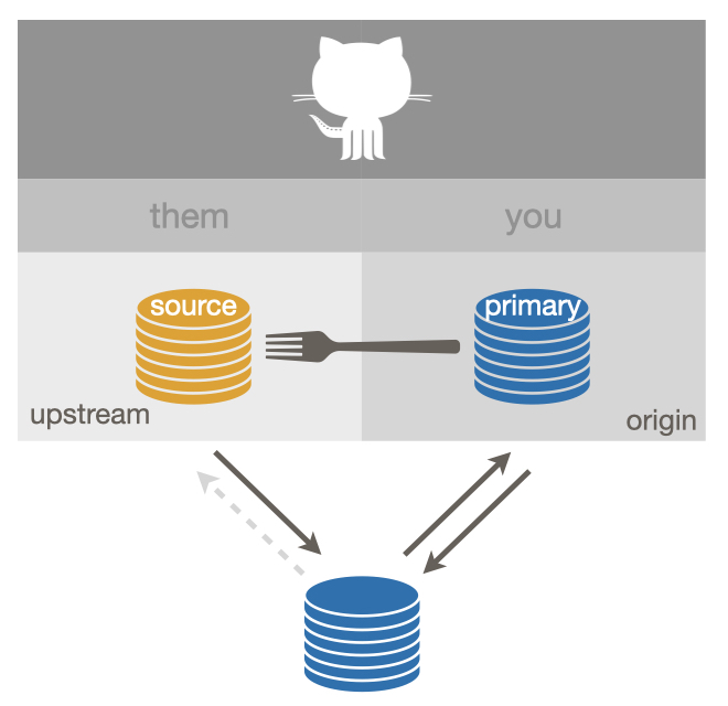 Setup described as "fork"