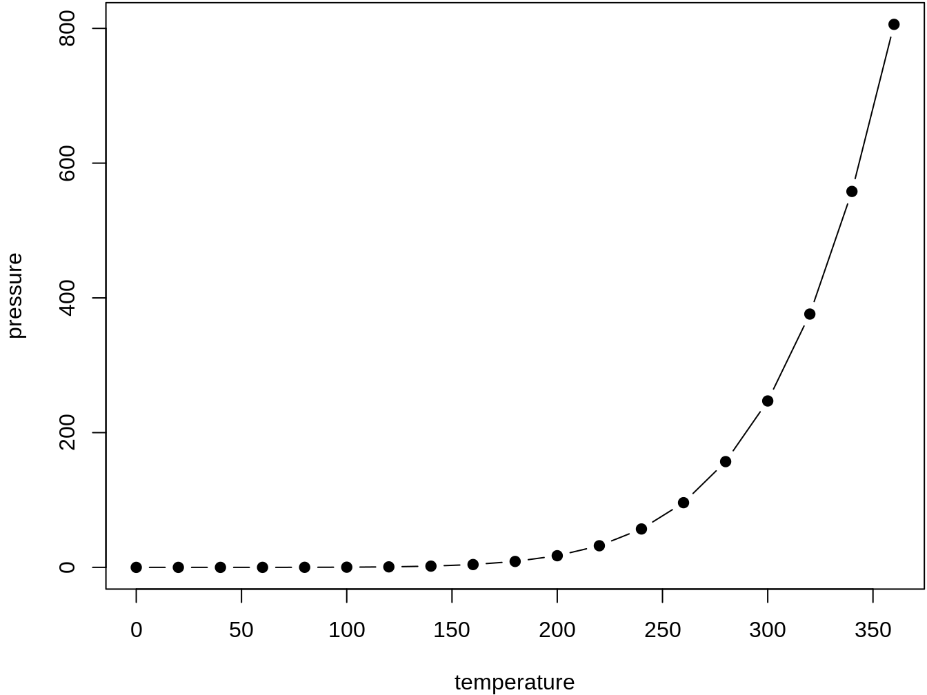 Here is a nice figure!